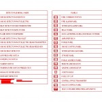 Yangın alarmı sembolleri