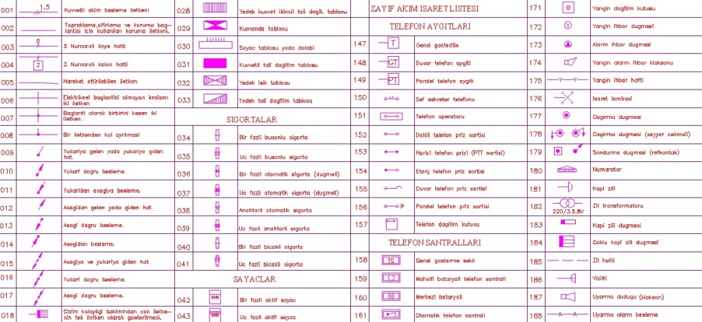 Autocad elektrik sembol listesi yakından görünüş