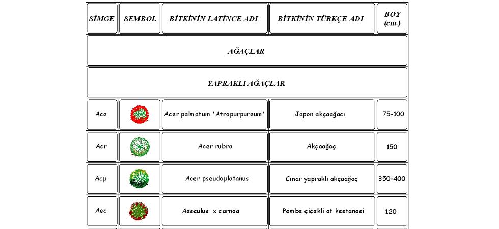 Bitki lejantı tablosu yakından görünüş